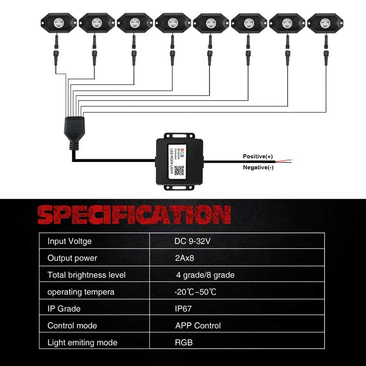 topcity have best jeep led rock lights,rigid industries lights,jeep jk rock lights,motorcycle led lights,rock led，blue rock lights,jeep wrangler rock lights,green rock lights,best led rock lights manufacturer, auto led supplier, auto led factory, auto led exporter